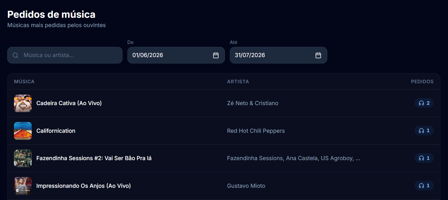 Painel de pedidos de música feitos pelos ouvintes via WhatsApp no Cadena Digital